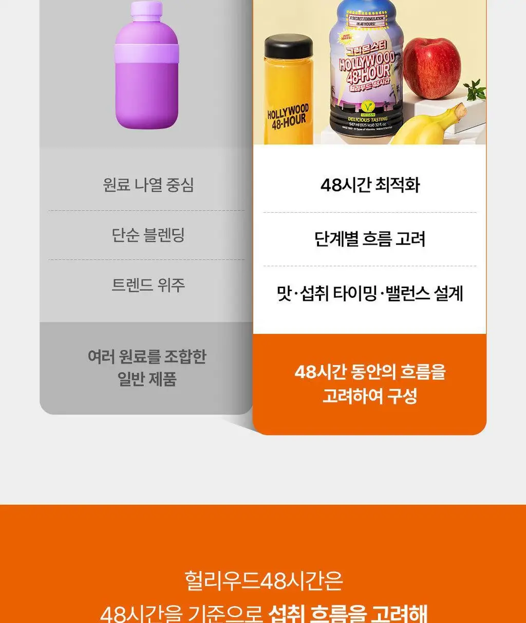 [SINCE1997/올영1위] 그린몬스터 헐리우드48시간 오리지널 클렌즈 상세페이지 5